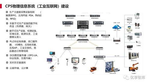 離散型制造行業(yè)智能工廠解決方案 聚焦計(jì)算機(jī)軟硬件及外圍設(shè)備制造