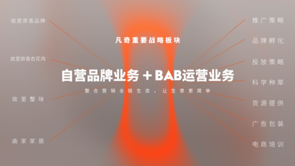 凡奇創始人余春桂榮登“2023當代中國品牌杰出青年才俊榜”，廣告業務成就斐然