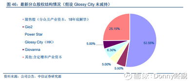 解析分眾傳媒投資邏輯 聚焦生活圈媒體，打造核心廣告護(hù)城河